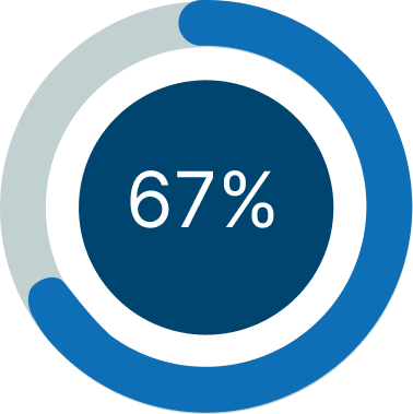 Osteoporose no Brasil